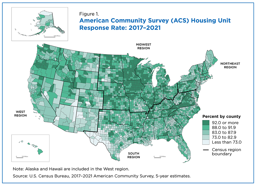 Figure 1. American Community Survey (ACS) Housing Unit Response Rate: 2017-2021