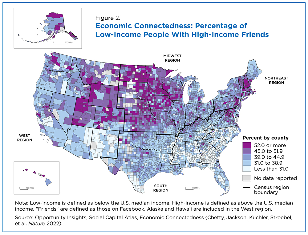 Figure 2. Economic Connectedness: Percentage of Low-Income People With High-Income Friends