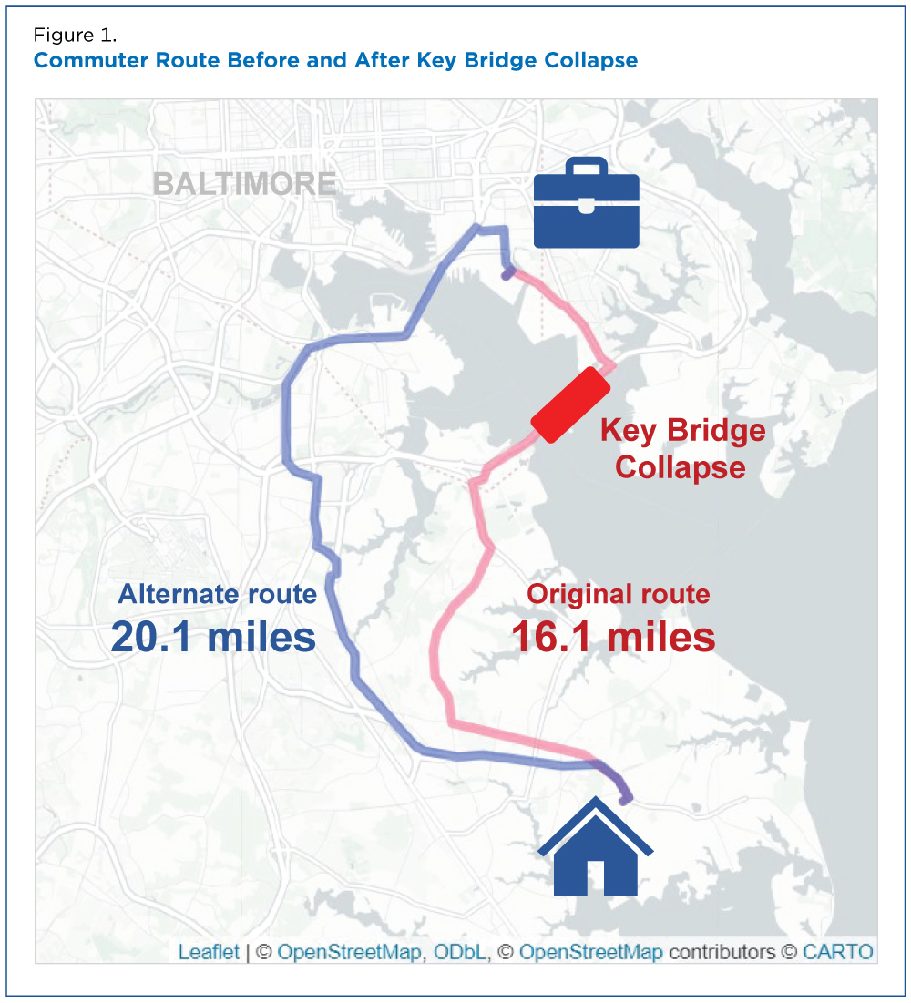 Figure 1. Commuter Route Before and After Key Bridge Collapse