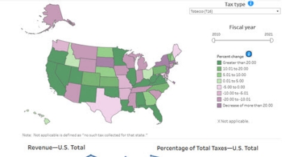 Selected Annual State Tax Collections 2010 through 2021