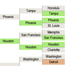 A thumbnail image icon for Population Bracketology
