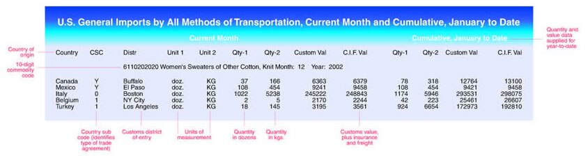 Example of the Selected Commodity Subscription Service