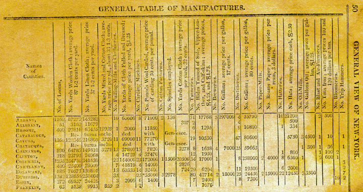 1810 census of manufacturers