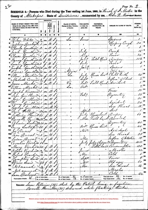 1850 Mortality Schedule