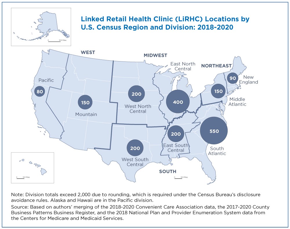 Linked Retail Health Clinic (LiRHC) Locations by U.S. Census Region and Division: 2018-2020