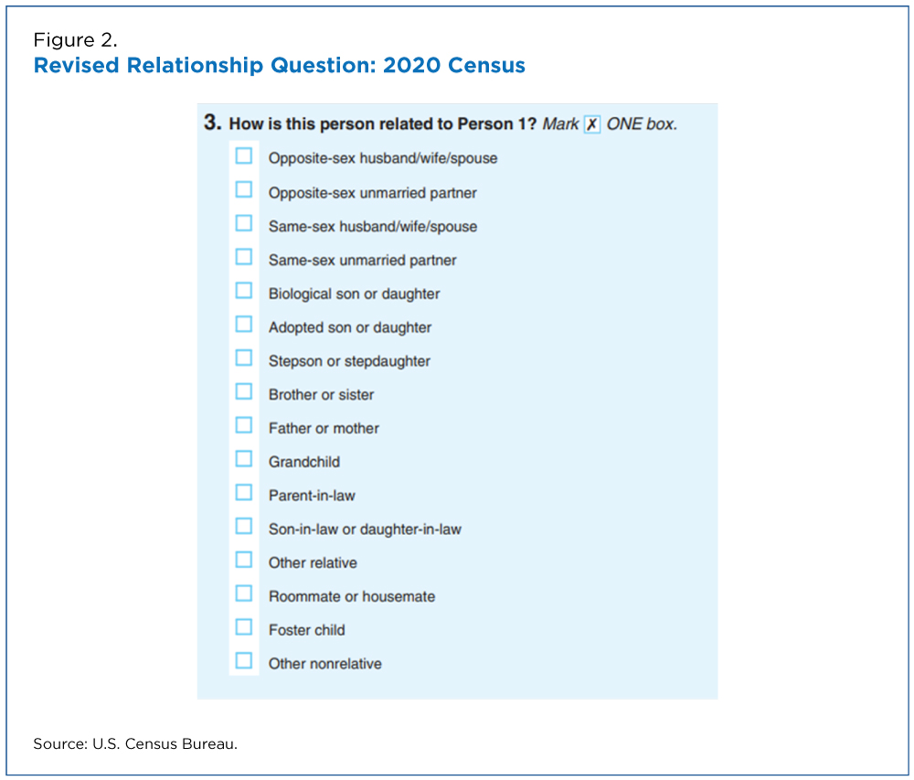 Figure 2. Revised Relationship Question: 2020 Census