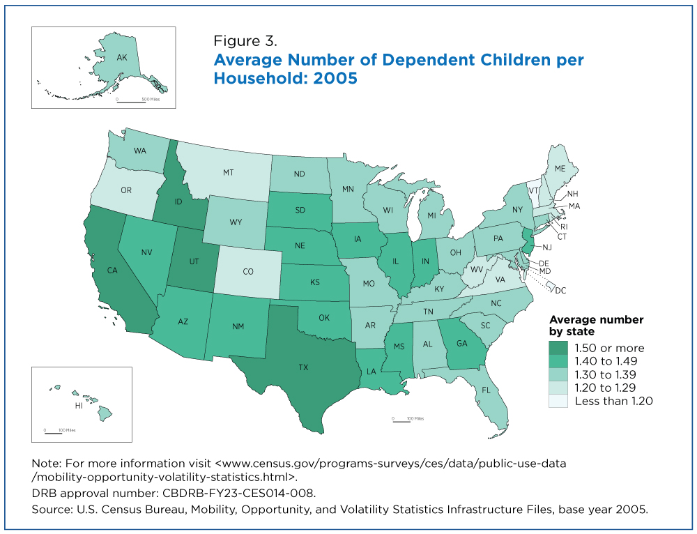 Average Number of Dependent Children per Household: 2005