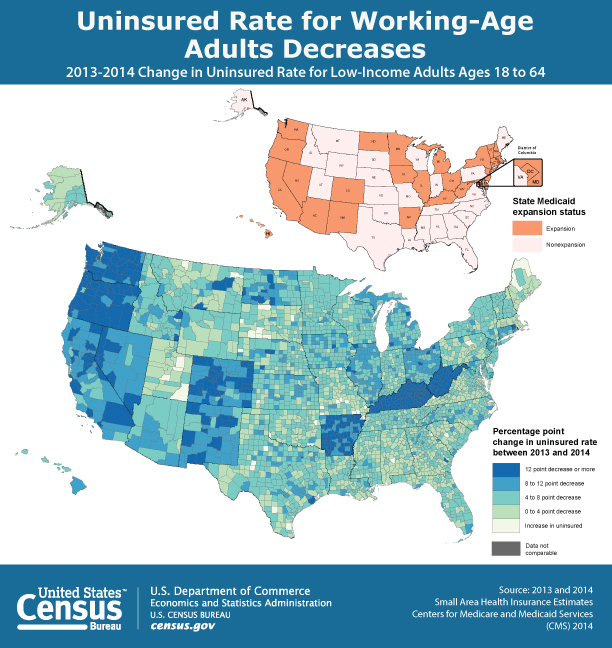 Uninsured Rate for Working-Age Adults Decreases