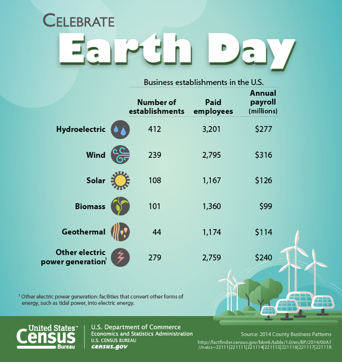 Celebrate Earth Day