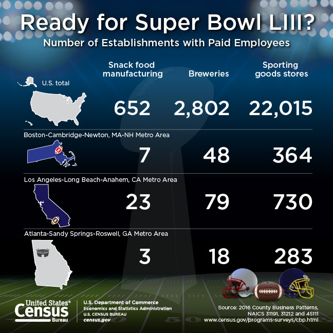 Ready for Super Bowl LIII?