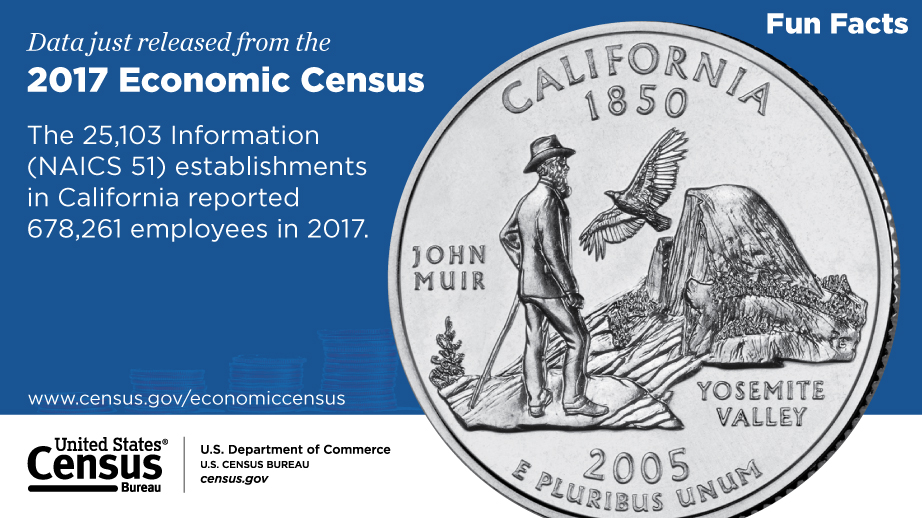 California, 2017 Economic Census Fun Facts