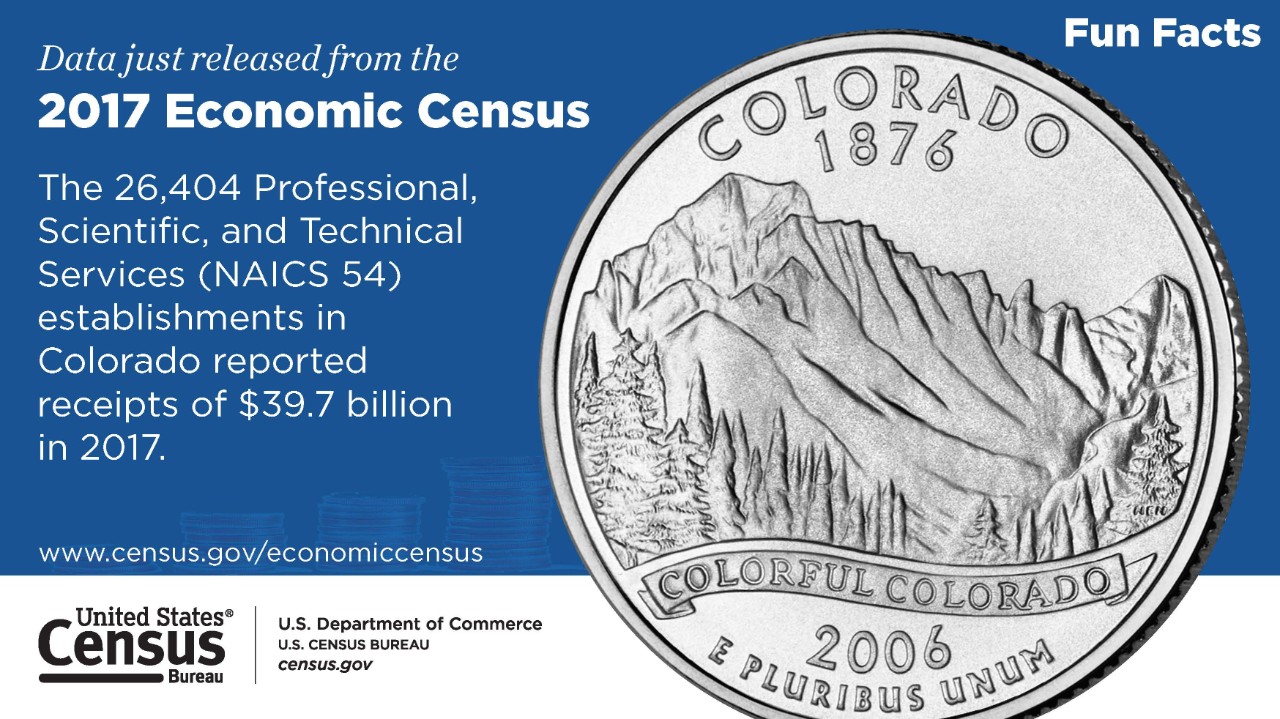 Colorado, 2017 Economic Census Fun Facts