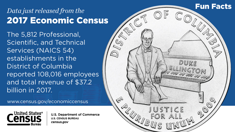 District of Columbia, 2017 Economic Census Fun Facts