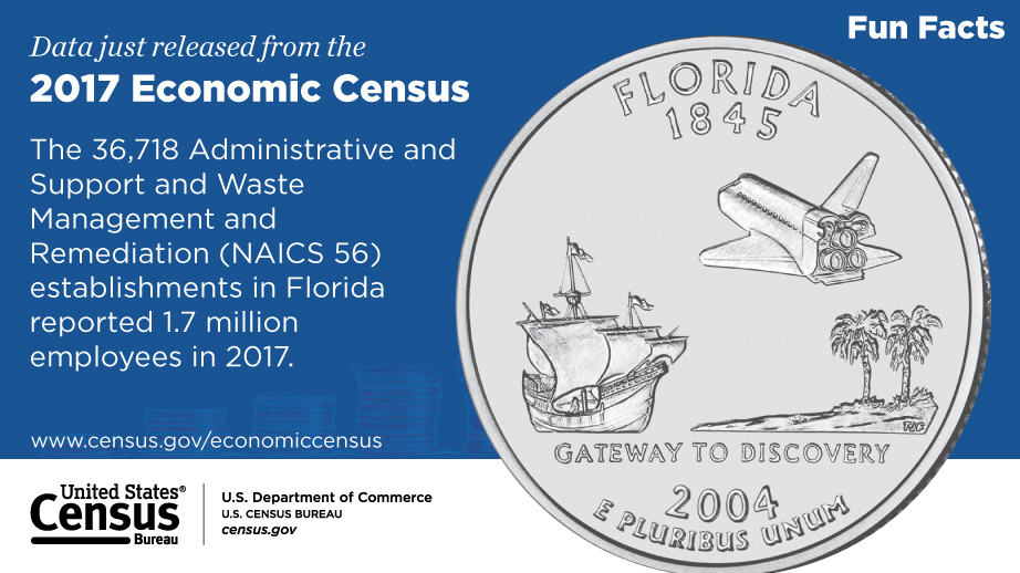 Florida, 2017 Economic Census Fun Facts