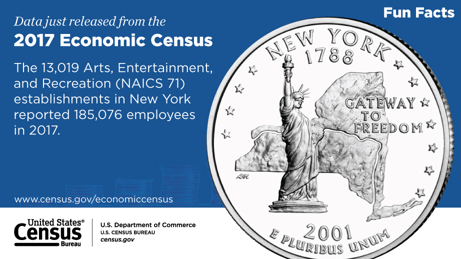New York, 2017 Economic Census Fun Facts (Finance and Insurance)