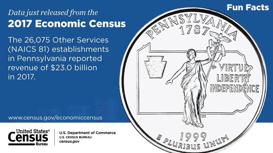 Pennsylvania, 2017 Economic Census Fun Facts