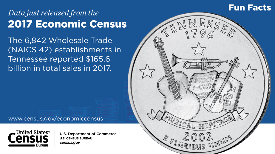 Tennessee,  2017 Economic Census Fun Facts
