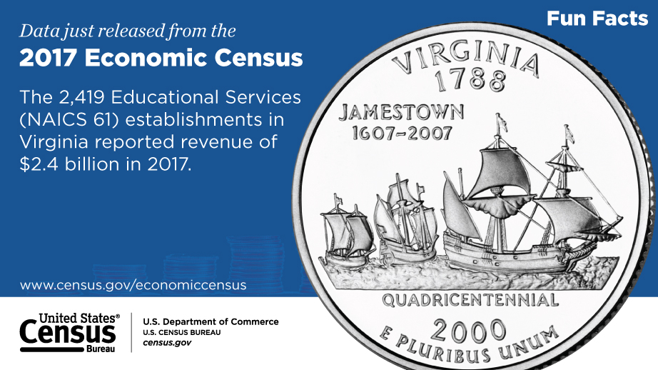 Virginia, 2017 Economic Census Fun Facts (Educational Services)