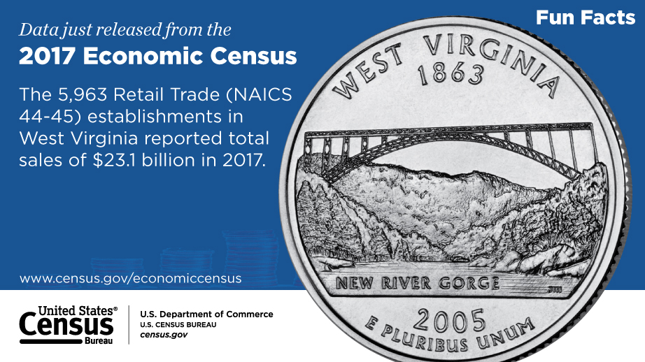 West Virginia, 2017 Economic Census Fun Facts 