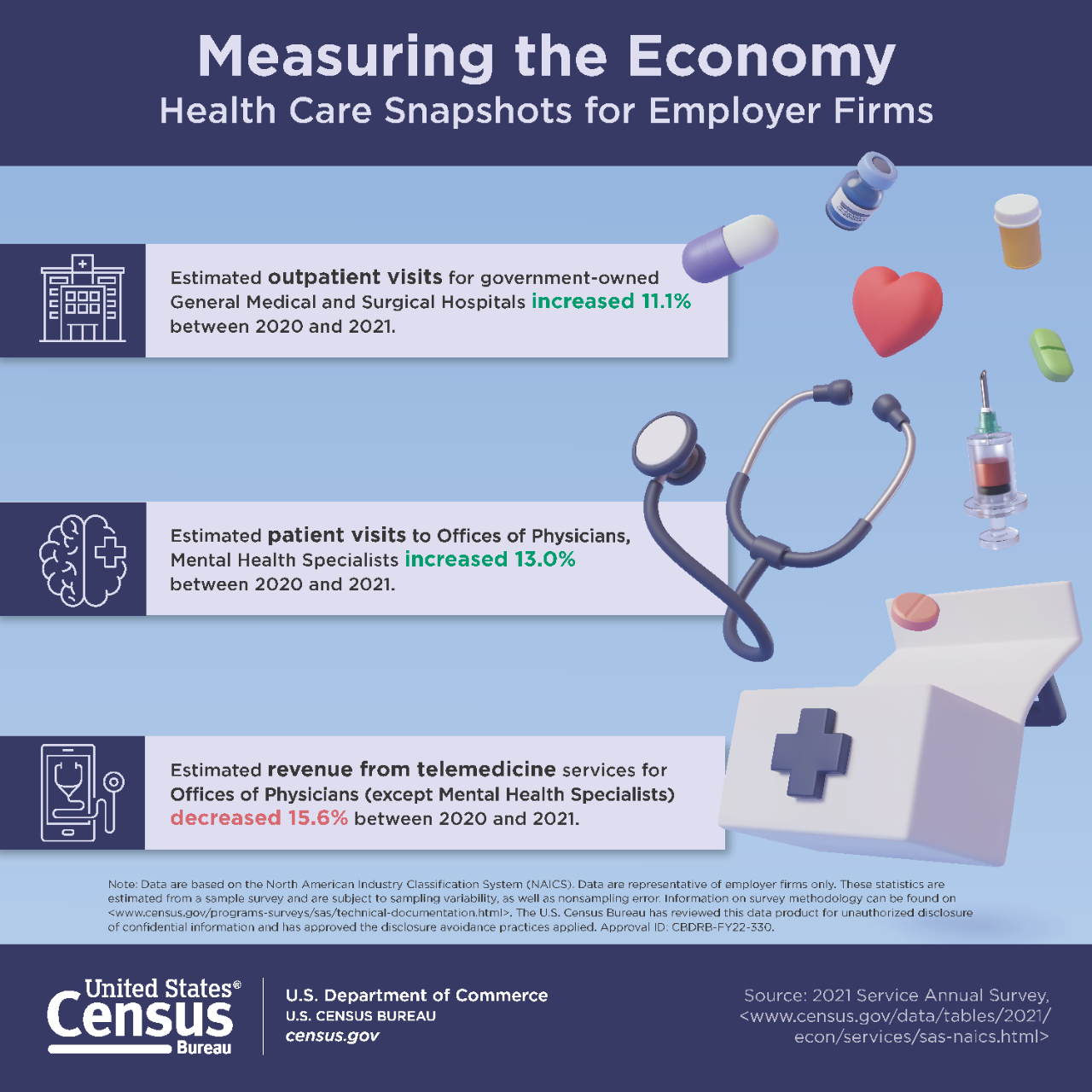 Measuring the Economy: Health Care Snapshots for Employer Firms