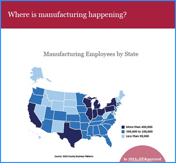 MFG Day Inforgraph