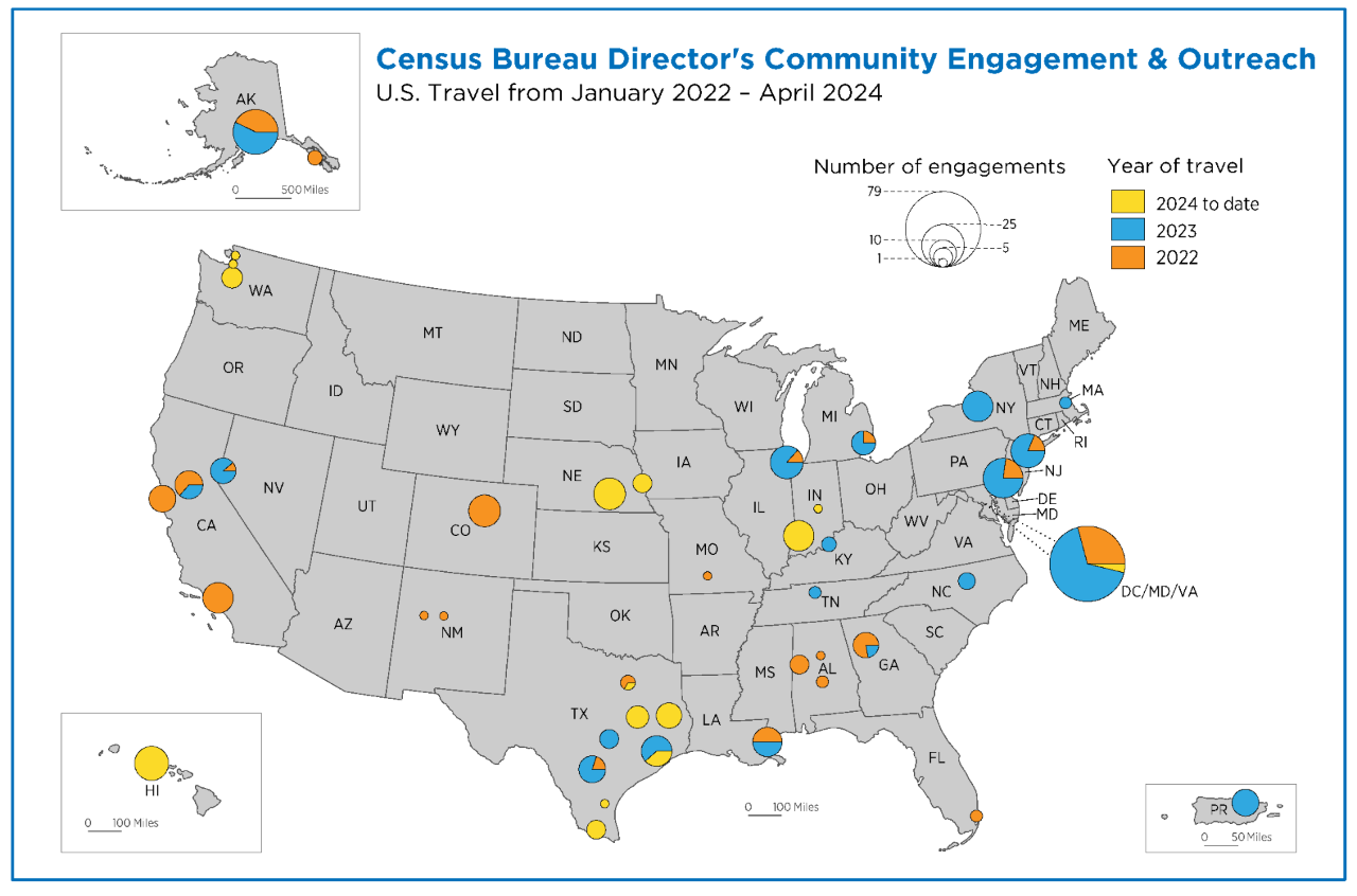 Census Bureau Director's Community Engagement and Outreach