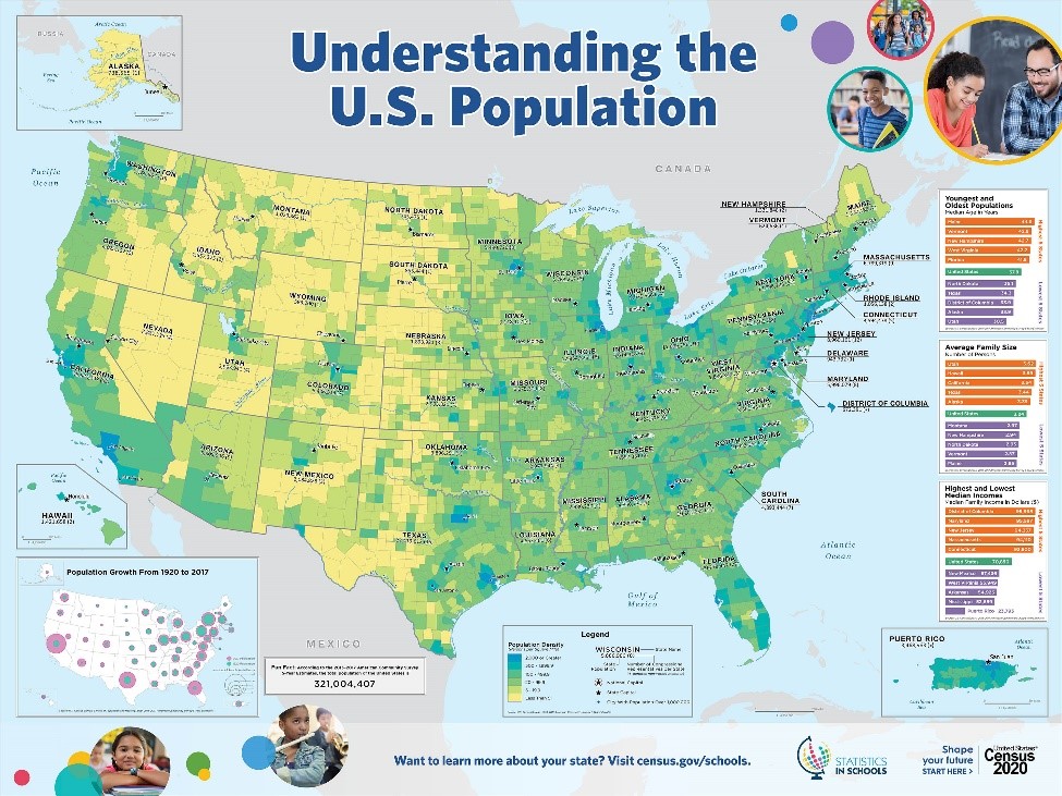 Understanding the U.S. Population