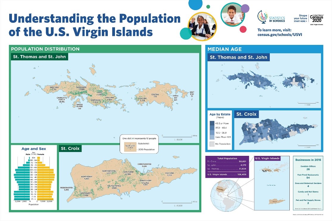 Understanding the Population of the U.S. Virgin Islands