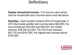Definitions