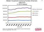 Median Household Income by Number of Earners: 1990-2010