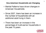 How American Households are Changing