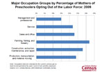 Slide 8: Major Occupation Groups by Percentage of Mothers of Preschoolers Opting Out of the Labor Force: 2009