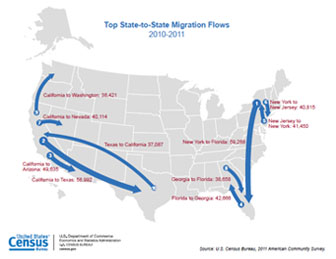 U.S. Migration Map 2010 - 2011