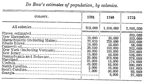 De Bow's estimates of population, by colonies