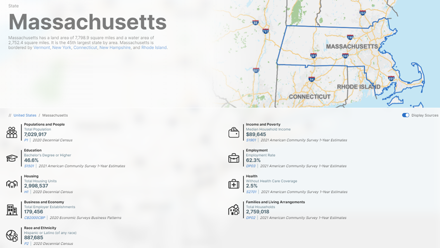 data.census.gov Profile: Massachusetts
