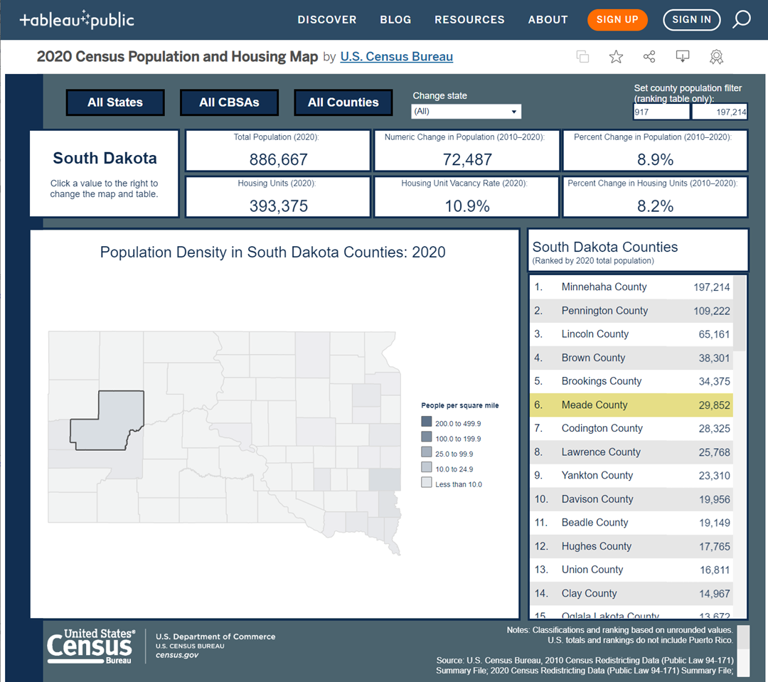 Tableau Public Interactive Data Visualization, Profile of South Dakota