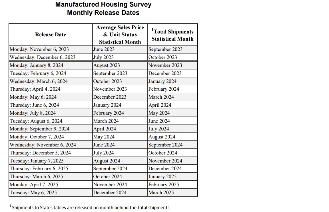 MHS Monthly Release Dates