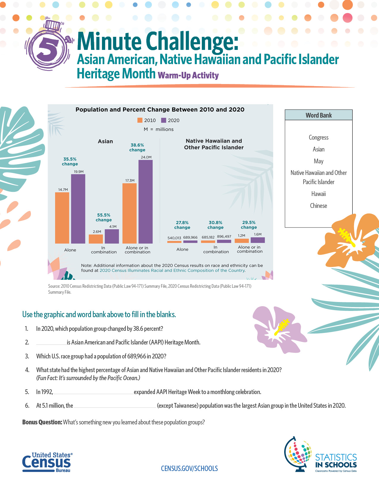 Asian American, Native Hawaiian and Pacific Islander  Heritage Month