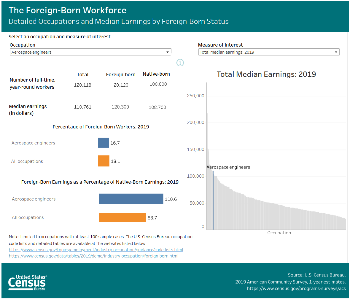 I received a survey from the U.S. Census, is it legit? - Kaukauna