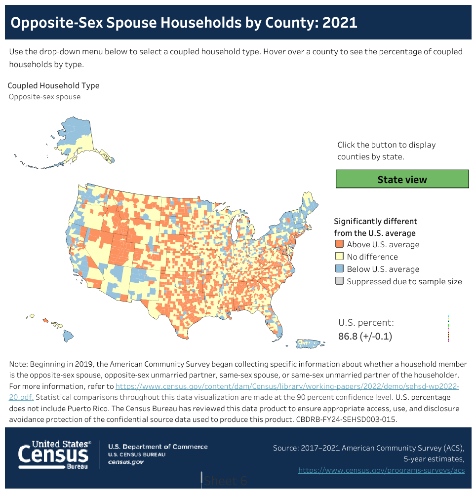 Coupled Households by County: 2017-2021