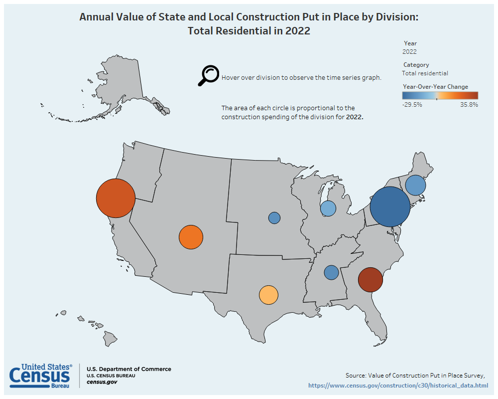State & Local by Division