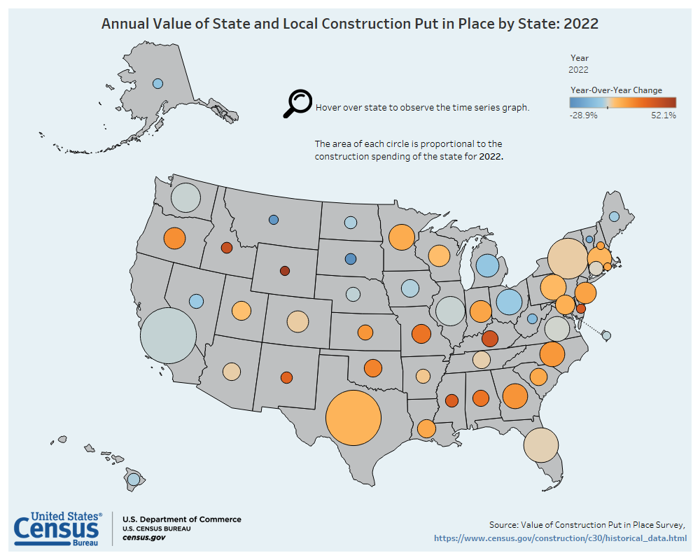State & Local by State