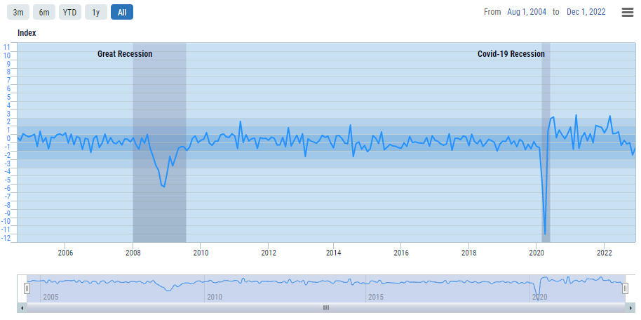 Depiction of the IDEA time series from August 1, 2014 to December 1, 2022.