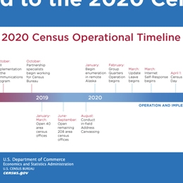 Road to the 2020 Census