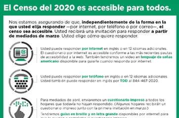 Nos estamos asegurando de que, independientemente de la forma en la
que usted elija responder —por internet, por teléfono o por correo—, el
censo sea accesible.