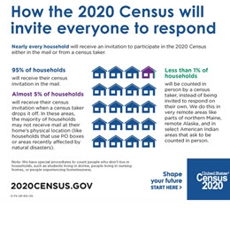 How the 2020 Census will invite everyone to respond