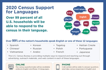 2020 Census Support for Languages