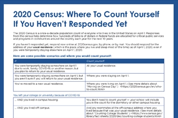 2020 Census: Where To Count Yourself  If You Haven’t Responded Yet
