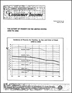 The Extent of Poverty in the United States 1959 to 1966