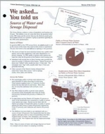 We asked... You told us: Source of Water and Sewage Disposal